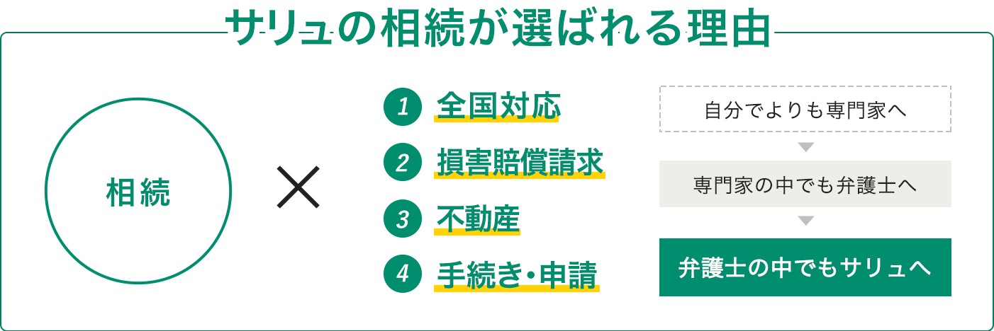 死亡直後に問題となる故人の契約(賃貸契約・水道光熱費・クレジット